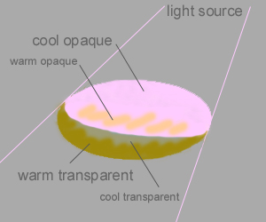 method diagram